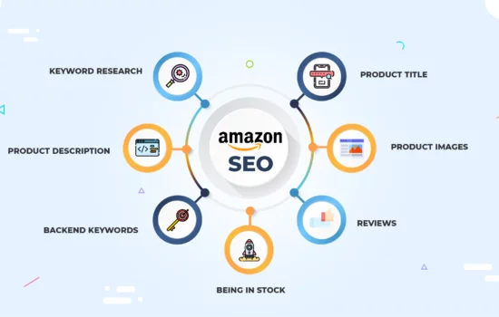Home what is amazon seo 550x350.png